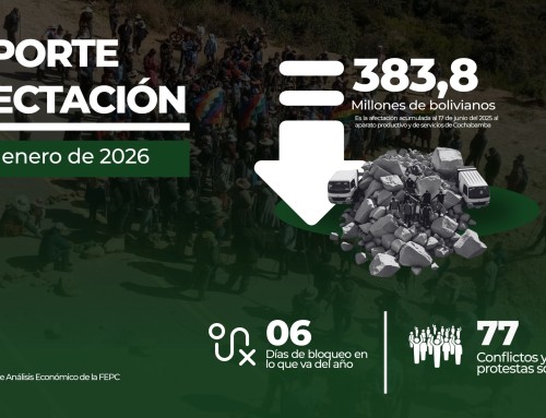 BLOQUEOS PROVOCAN QUIEBRE DE INVENTARIOS URBANOS Y DISTORSIONAN CICLOS PRODUCTIVOS DEL PAÍS